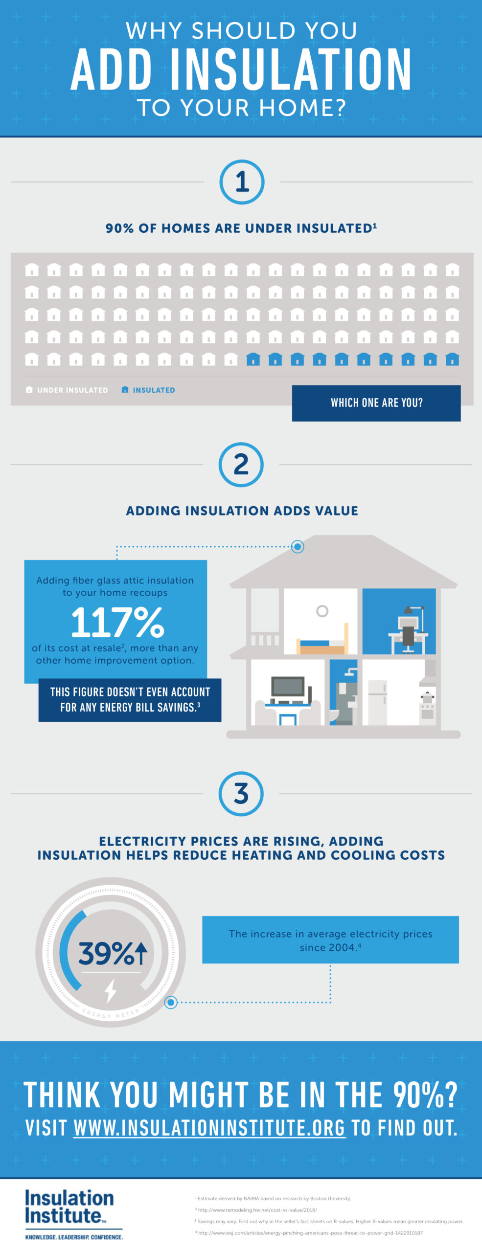 Why you should add insulation to your home
